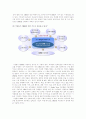 고객관계관리시스템,CRM,CRM사례,CRM성공사례,MIS관점에서의CRM,클라우드CRM,MIS 5페이지