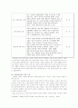 고객관계관리시스템,CRM,CRM사례,CRM성공사례,MIS관점에서의CRM,클라우드CRM,MIS 8페이지