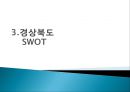경상북도 발전방안,경상북도소개,지역발전 12페이지