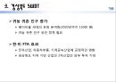경상북도 발전방안,경상북도소개,지역발전 20페이지
