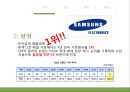 경영전략 비교분석,삼성과 하이얼의 전략 비교 분석,브랜드마케팅,서비스마케팅,글로벌경영,사례분석,swot,stp,4p 4페이지