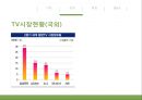 경영전략 비교분석,삼성과 하이얼의 전략 비교 분석,브랜드마케팅,서비스마케팅,글로벌경영,사례분석,swot,stp,4p 8페이지