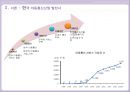 경영분석-이동통신산업,skt,올레,lgu,이동통신사시장분석,브랜드마케팅,서비스마케팅,글로벌경영,사례분석,swot,stp,4p 4페이지