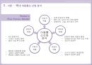 경영분석-이동통신산업,skt,올레,lgu,이동통신사시장분석,브랜드마케팅,서비스마케팅,글로벌경영,사례분석,swot,stp,4p 7페이지