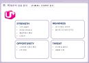 경영분석-이동통신산업,skt,올레,lgu,이동통신사시장분석,브랜드마케팅,서비스마케팅,글로벌경영,사례분석,swot,stp,4p 10페이지