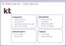 경영분석-이동통신산업,skt,올레,lgu,이동통신사시장분석,브랜드마케팅,서비스마케팅,글로벌경영,사례분석,swot,stp,4p 12페이지
