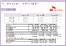 경영분석-이동통신산업,skt,올레,lgu,이동통신사시장분석,브랜드마케팅,서비스마케팅,글로벌경영,사례분석,swot,stp,4p 15페이지