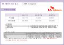 경영분석-이동통신산업,skt,올레,lgu,이동통신사시장분석,브랜드마케팅,서비스마케팅,글로벌경영,사례분석,swot,stp,4p 16페이지