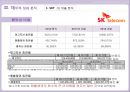 경영분석-이동통신산업,skt,올레,lgu,이동통신사시장분석,브랜드마케팅,서비스마케팅,글로벌경영,사례분석,swot,stp,4p 17페이지