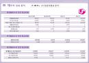 경영분석-이동통신산업,skt,올레,lgu,이동통신사시장분석,브랜드마케팅,서비스마케팅,글로벌경영,사례분석,swot,stp,4p 24페이지