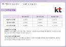 경영분석-이동통신산업,skt,올레,lgu,이동통신사시장분석,브랜드마케팅,서비스마케팅,글로벌경영,사례분석,swot,stp,4p 28페이지