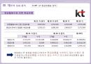 경영분석-이동통신산업,skt,올레,lgu,이동통신사시장분석,브랜드마케팅,서비스마케팅,글로벌경영,사례분석,swot,stp,4p 29페이지
