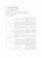 공공기관경영평가,경영평가,공기업평가,기업평가,공공기관평가방법,공기업평가방법,공기업경영평가 6페이지