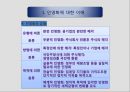 공기업론 공기업의 민영화 : 사례를 중심으로 (공기업론,공기업의민영화,민영화사례,공기업민영화사례,KT민영화).PPT자료 5페이지