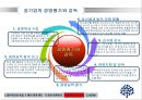 공기업재무관리,공기업경영평가와감독,공기업예산회계제도,Kotra분석 9페이지