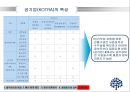 공기업재무관리,공기업경영평가와감독,공기업예산회계제도,Kotra분석 11페이지
