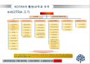 공기업재무관리,공기업경영평가와감독,공기업예산회계제도,Kotra분석 13페이지