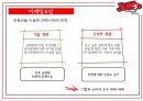 공연이벤트 성공사례,JUMP,점프,공연이벤트 22페이지