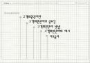 고객회원관리,고객회원관리의중요성,고객회원관리 방법 및 예시 2페이지