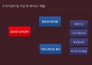 [위기관리] 고리원자력발전소 (고리원자력발전소정전사건,위기커뮤니케이션,위기관리사례).PPT자료 14페이지