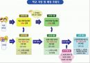 고교평준화와 고교선택제,고교평준화,고교선택제,고등학교평준화,고등학교선택제 24페이지