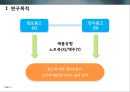광고에 대한 소비자 정서반응이 상표태도에 미치는 설득효과,상표태도,광고와소비자정서반응,측정도구의타당도와신뢰도분석 4페이지