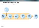 광고에 대한 소비자 정서반응이 상표태도에 미치는 설득효과,상표태도,광고와소비자정서반응,측정도구의타당도와신뢰도분석 5페이지