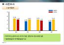 광고에 대한 소비자 정서반응이 상표태도에 미치는 설득효과,상표태도,광고와소비자정서반응,측정도구의타당도와신뢰도분석 12페이지