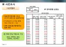 광고에 대한 소비자 정서반응이 상표태도에 미치는 설득효과,상표태도,광고와소비자정서반응,측정도구의타당도와신뢰도분석 13페이지