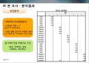 광고에 대한 소비자 정서반응이 상표태도에 미치는 설득효과,상표태도,광고와소비자정서반응,측정도구의타당도와신뢰도분석 20페이지