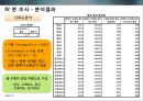 광고에 대한 소비자 정서반응이 상표태도에 미치는 설득효과,상표태도,광고와소비자정서반응,측정도구의타당도와신뢰도분석 21페이지