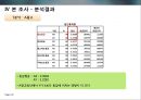 광고에 대한 소비자 정서반응이 상표태도에 미치는 설득효과,상표태도,광고와소비자정서반응,측정도구의타당도와신뢰도분석 24페이지