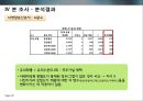 광고에 대한 소비자 정서반응이 상표태도에 미치는 설득효과,상표태도,광고와소비자정서반응,측정도구의타당도와신뢰도분석 28페이지
