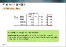 광고에 대한 소비자 정서반응이 상표태도에 미치는 설득효과,상표태도,광고와소비자정서반응,측정도구의타당도와신뢰도분석 30페이지