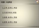 광고와판촉,에뛰드하우스분석,에뛰드하우스광고전략,ATL광고,POP,옥외광고,BTL판촉 4페이지