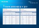 공항 이용객 편의 증진을 위한 매뉴얼 도입 - 매뉴얼운영방식,메뉴얼기능및활용방안.PPT자료 5페이지