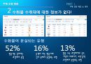 공항 이용객 편의 증진을 위한 매뉴얼 도입 - 매뉴얼운영방식,메뉴얼기능및활용방안.PPT자료 6페이지