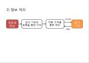 광고이론과전략,소비자행동론과광고전략,광고효과이론,광고전략,광고분석 20페이지