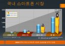 광고계동향,국내모바일시장,모바일광고의종류,모바일광고사례 6페이지