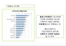 광고가 타산업에 미치는 영향,인터넷광고,쇼셜미디어광고,스포츠스타광고,광고분석 6페이지