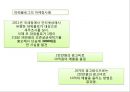 광고가 타산업에 미치는 영향,인터넷광고,쇼셜미디어광고,스포츠스타광고,광고분석 7페이지