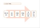 광고가 타산업에 미치는 영향,인터넷광고,쇼셜미디어광고,스포츠스타광고,광고분석 15페이지