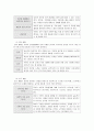 [보육과정] 개정 유치원교육 과정과 표준 보육과정의 비교분석 - 교육과정 성격 5페이지