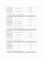[보육과정] 개정 유치원교육 과정과 표준 보육과정의 비교분석 - 교육과정 성격 8페이지