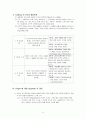 [보육학개론] 발달 이론과 발달 단계의 특징(발달 이론과 정의, Piaget 의 인지 발달 이론, 여러 가지 발달 이론, Piaget 에 대한 Vygotsky 의 대안, 언어 발달) 11페이지