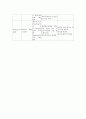 항간질제제의 종류와 부작용 및 환자교육사항 2페이지