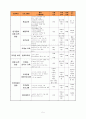 사회복지 프로포절(사업계획서)-다문화 가정 행복플러스 프로젝트  5페이지