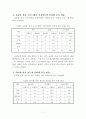 [사회복지조사론] 연구계획서 (인터넷중독 실태 조사 및 분석) ( 설문지포함)  7페이지