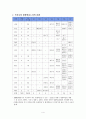 평생교육도시, 평생학습도시 현황 및 사례 5페이지