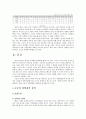 구글,구글경영전략,구글경영분석,구글위험요인,구글경영환경,구글경쟁우위,구글서비스분석,구글전망 4페이지